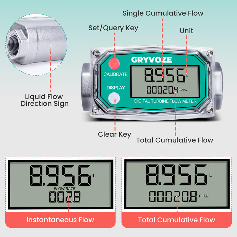3/4 Inch Digital Turbine Fuel Flow Meter, 0.8-13.2 GPM Inline NPT Thread Flowmeter for Water, Diesel, Gas Oil, Gasoline, Kerosene, Methanol, and Other Liquids-Supports Gallon, QTS, PTS, L, m³