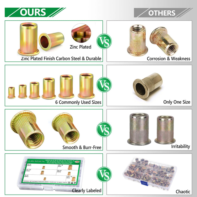 160PCS Rivnuts Nutserts Kit, SAE Rivet Nuts Assortment Kit - 1/4-20, 3/8-16, 5/16-18, 10-24, 8-32, 6-32 - Zinc Plated Carbon Steel for Metal, Plastic, Fiberglass 160PCS SAE Silver