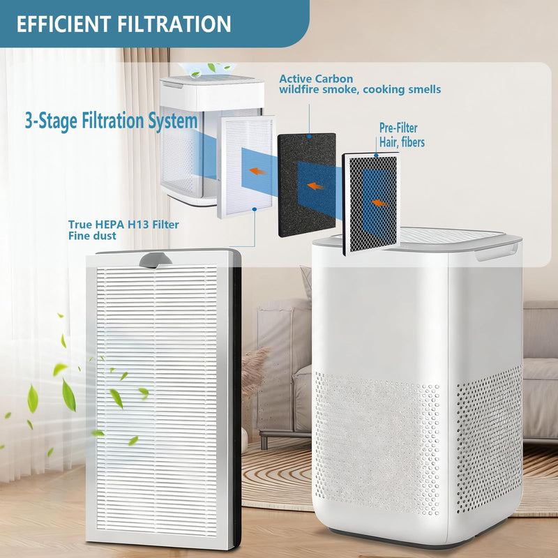 MA15 Replacement Filter Compatible with Medify MA-15 Air Purifier 2 pack