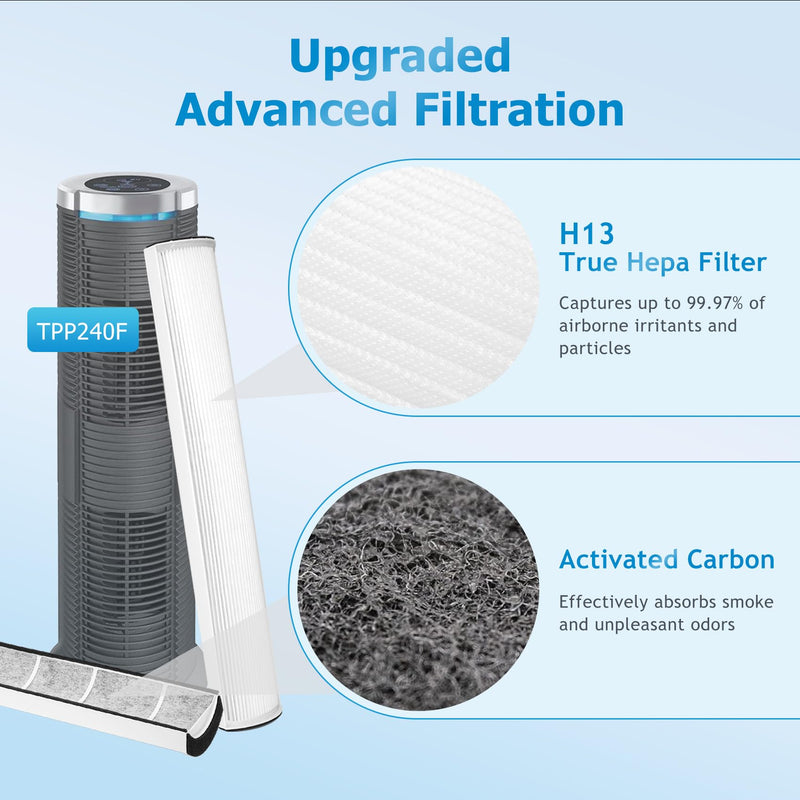 Vilaso TPP240F Replacement Filter for Envion Therapure Air Purifier, 2 Pack