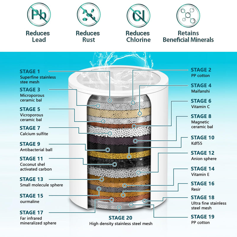 Shower Head Replacement Filter Cartridge - Compatible with Myhalos High-Pressure Filtered Showerhead.(3PACK)