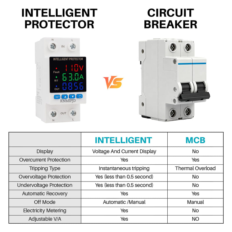 Adjustable Voltage Protector 110/230VAC 2P 63A Smart Breaker Adjustable Over Under Voltage Protection Three LED Display Voltage Current Electric Energy Intelligent Relays Reset Prote