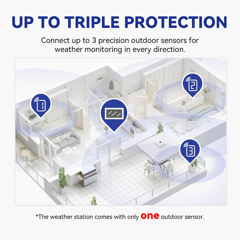 Weather Station Wireless Indoor Outdoor, Indoor Outdoor Thermometer Wireless, Home Atomic Clock Weather Stations, Temperature Humidity Barometer Inside Outside Thermometers, Black with 1 Sensor
