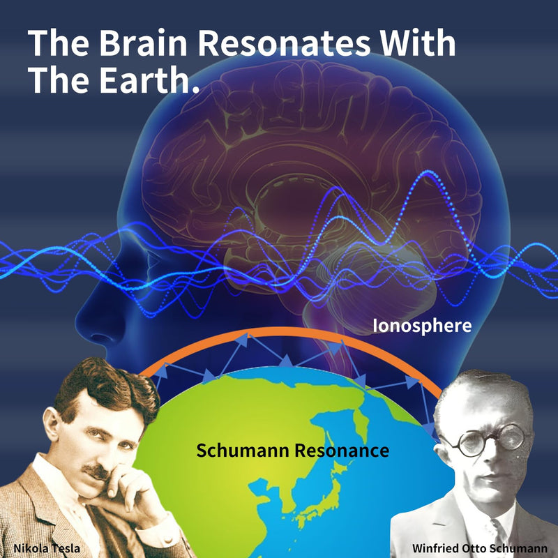 Schumann Waves Generator,Schumann Resonance 7.83Hz Frequency Generator,Ultra-Low Frequency Pulse Generator Resonator,Schumann Wave Enhancer-Nature's Frequency 2 Pcs SG1