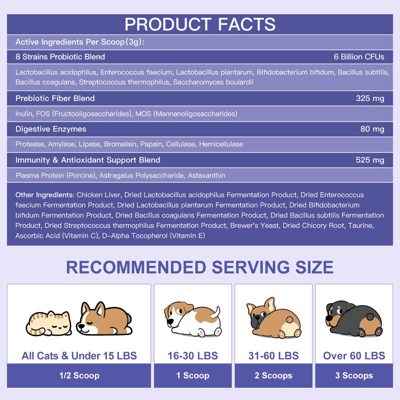 Dog Vitamins Powder and Probiotics for Dogs Powder