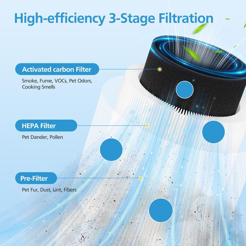 F2 Replacement Filter for AMEIFU F2 Air Purifier for Home,2-Pack