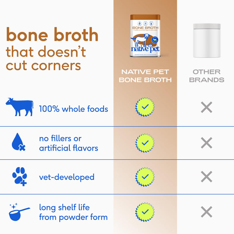 Native Pet Dental & Digestive Support Bundle: 60 Scoops GutWell Clean Breath - Dog Breath Freshener & 48 Scoops Bone Broth for Dogs - Made with Real Beef Bone Broth, Dog Food Toppers