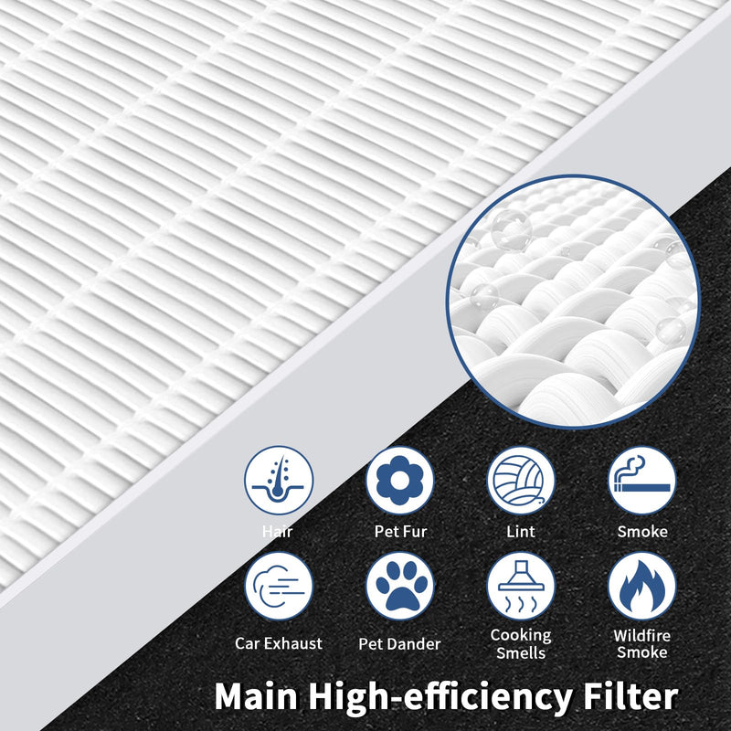 C545 Replacement Filter S Compatible with Winix C545 Air Purifier Replacement for Winix S Filter 1712-0096-00 and 2522-0058-00, Funmit 2 x High-efficiency Filter And 8 x Activated Carbon Filter 10 Piece Set