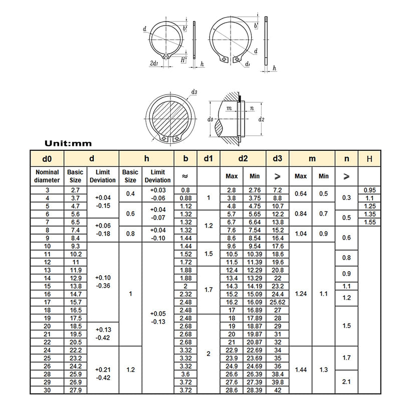 380PCS Metric 4mm-28mm 304 Stainless Steel C-Clips External Retaining Rings Assortment Kit