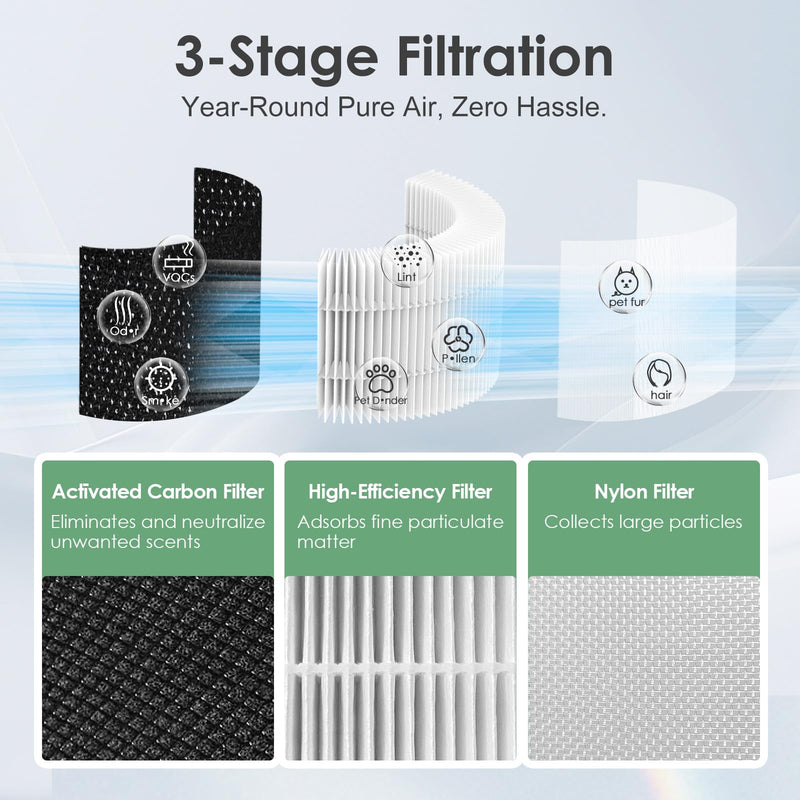 AP-T100FL Filter Compatible with HoMedics Air Purifier AP-T100 T95 Standard Filter x2