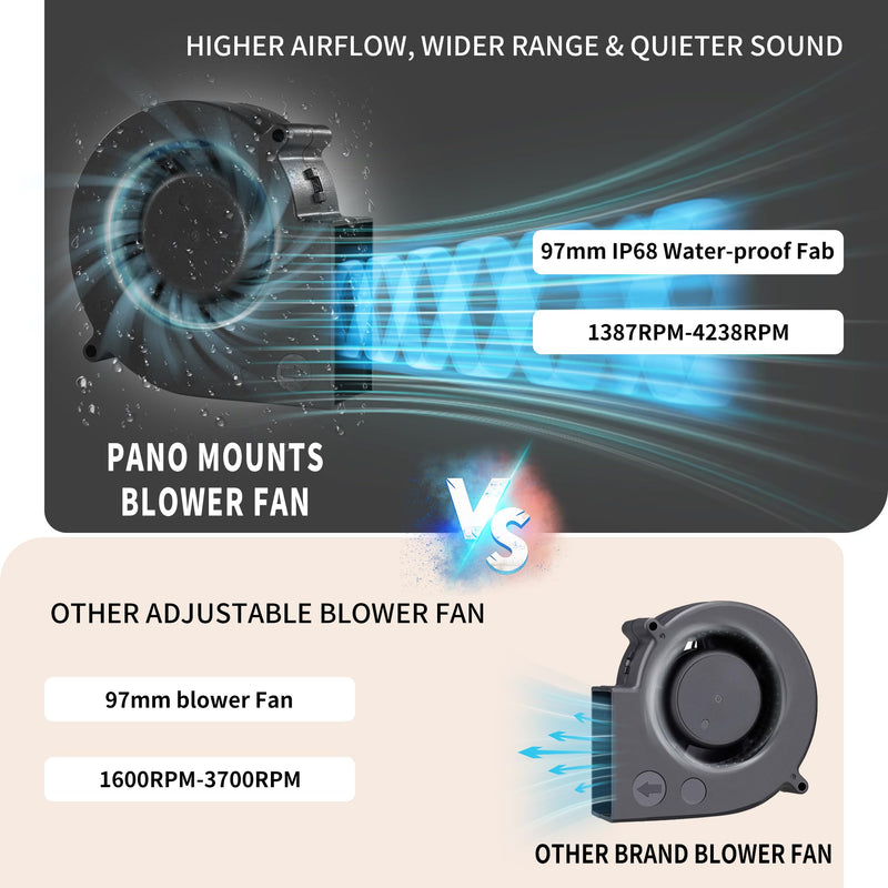 97mm 12V IP68 Waterproof Small Powered Blower Fan 97mm x 33mm Inflatable Replacement Fan Speed Controller 3V-12V 1600-4000RPM Variable Speed 9733