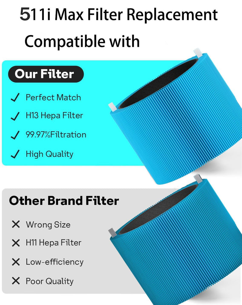 511i Max AllergenBlock Replacement Filter Compatible with Blue Pure 511i Max Air Purifier, Premium Filter & Activated Carbon Filter-Blue Pure F5MAX AllergenBlock Filter,2 pack