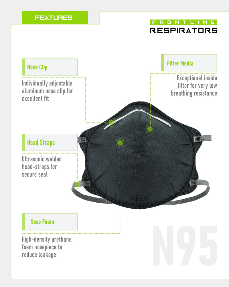 Frontline 5200-OV N95 Disposable Organic Vapor Respirator | Soft Inner Lining | Adjustable Nosepiece | Activated Carbon 1 Count (Pack of 1)