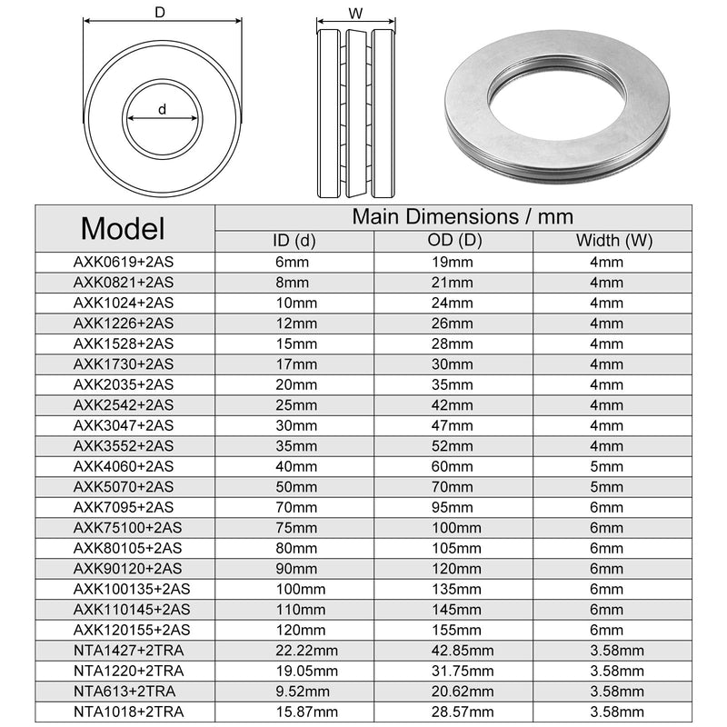 uxcell AXK2542 Thrust Needle Roller Bearings with Washers 25mm Bore 42mm OD 2mm Width 10pcs 25mm x 42mm x 2mm 10