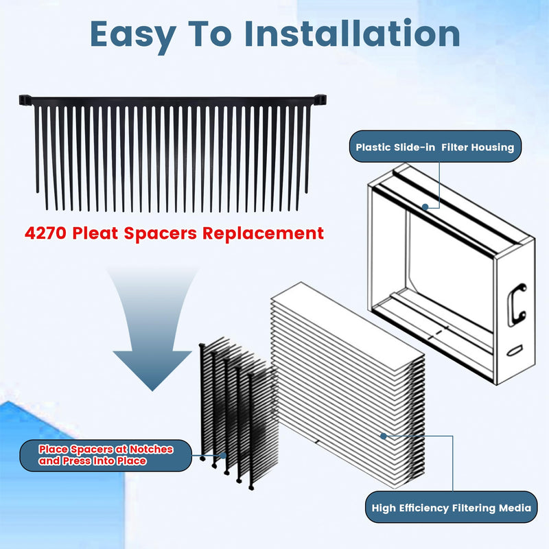 6 Pack 4270 Pleat Spacers Replacement Compatible with Aprilaire 2400 & 5000 Whole House Air Cleaners, 4270 Fresh Air Ventilation Furnace Filters
