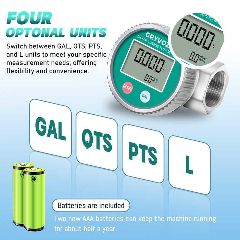 1 Inch Digital Diesel Fuel Flow Meter with 3/4 Inch Adapters, EMI Protection, Waterproof, 2.4-26.4 GPM Inline NPT Thread Fuel Meter for Gasoline, Gas Oil, Water, and Other Liquids.
