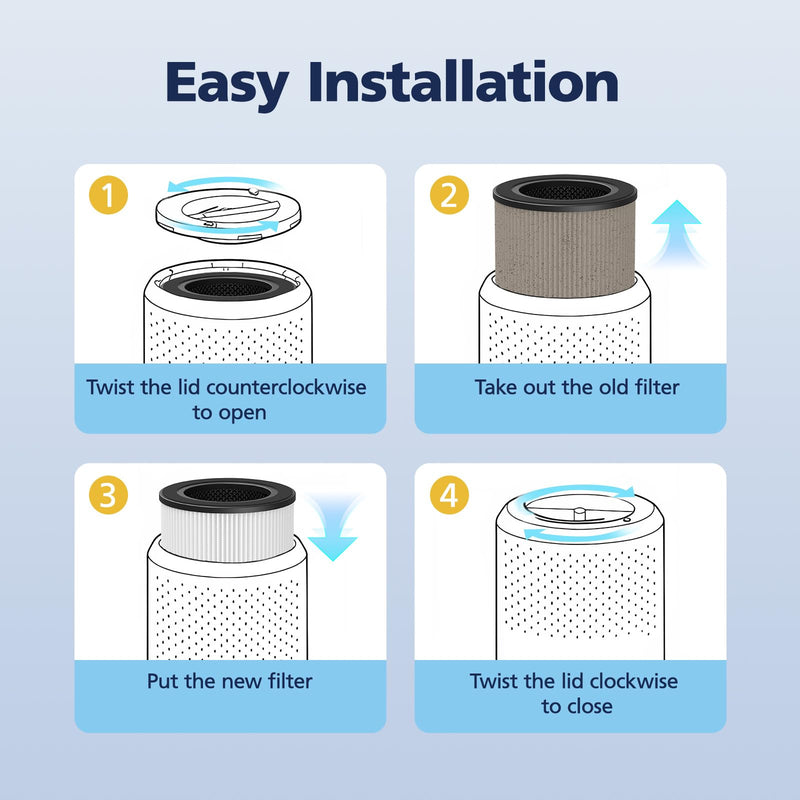 ZQA-4000C Hepa Filters for VNIUP/ADTARK/Hopmirth ZQA-4000C Air Purifier White