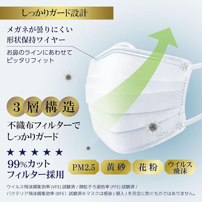 ISDG Premium Non-Woven Mask, Pack of 50 (Individually Packaged) - NewNest Australia