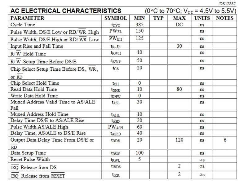 1pcs DS12887 DS12C887 DS12C887+ Real Time Clock 4.5V to 5.5V,DIP-18.