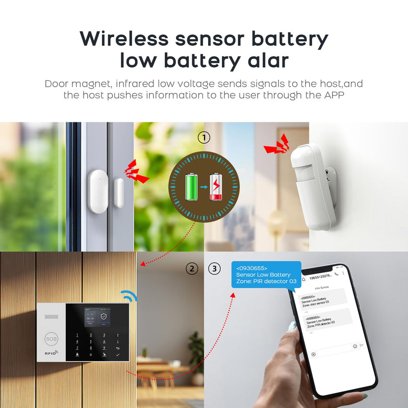 PGST 8 Pieces Smart Home Alarm System,Wireless Door Alarm Sensors,Motion Detector,Remote,4G SMS/Call/Tuya App Real-Time Alerts,Compatible with Alexa/Google for House,Villa,Apartment,Kids Safety 8 PIECE KITS