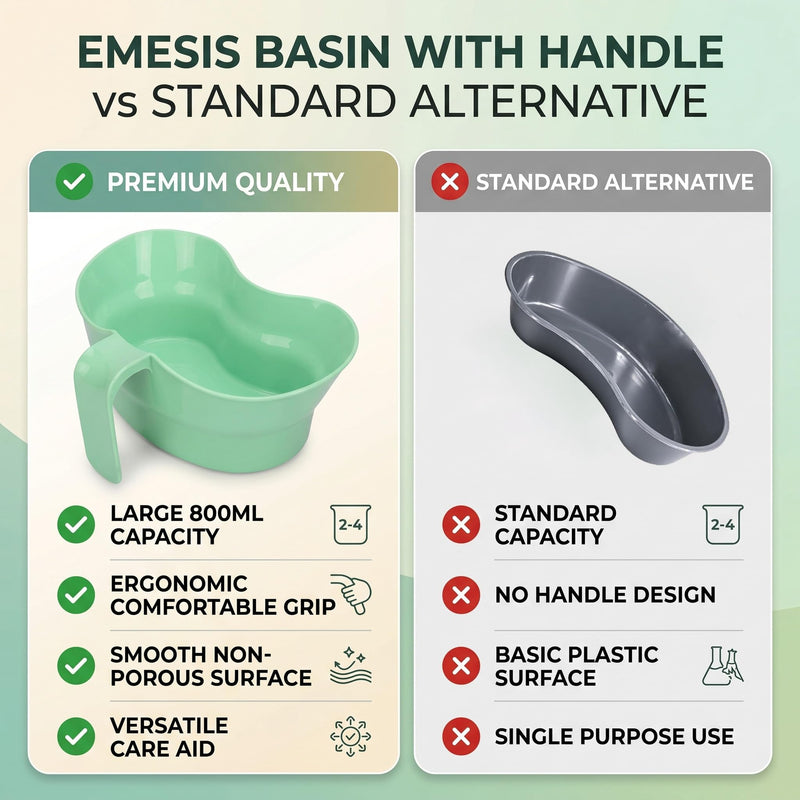 Green Emesis Basin with Handle - Kidney Shape Spit Cup Bed Mouthwash Cup - Elderly Toothbrushing Basin, Portable Mouth Wash Basin for Elderly Bedridden Patients, 880cc