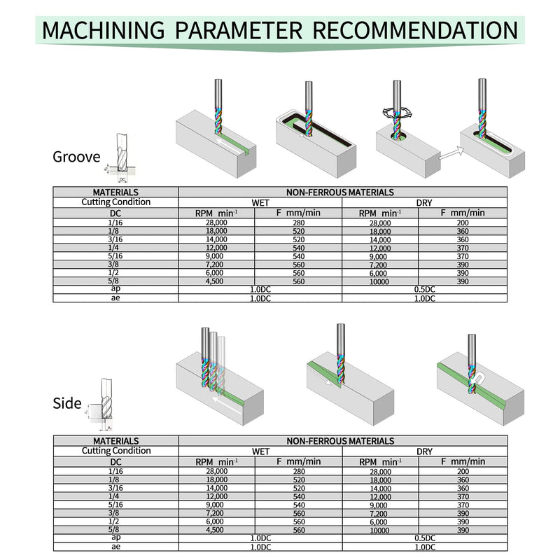 Tools DLC Series Carbide Square End Mill, Diamond-Like Coating, End Mill for Aluminum, Copper, Magnesium Alloys, High Silicon Aluminum, Composite Materials,3 Flute,1/4 Shank (.25(1/4)", 2pcs) DLC 1/4 - 2PC 2