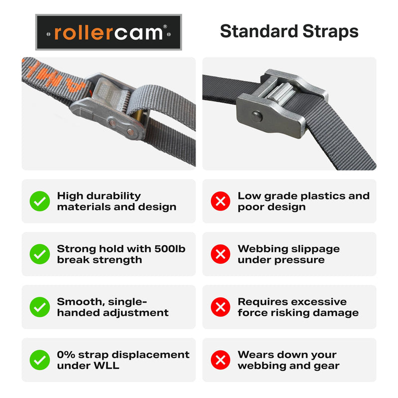 Rollercam 1.0” Tiedown Straps with Rollercam Buckle - Cam Strap Polypropylene Webbing w/Triple-Bar Tack Stitching – Outdoor Gear Heavy-Duty Lashing Straps, 350 lb Load, Straight End, 4 Pk, 6 Ft, 3 Ft 3 Foot