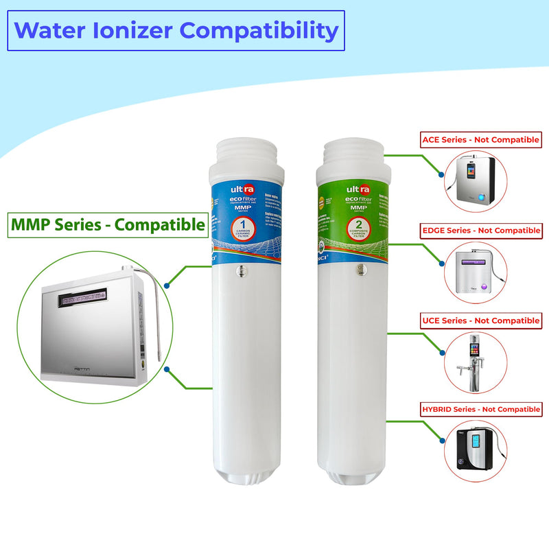 NCI MMP Series ULTRA Eco Replacement Filters Set