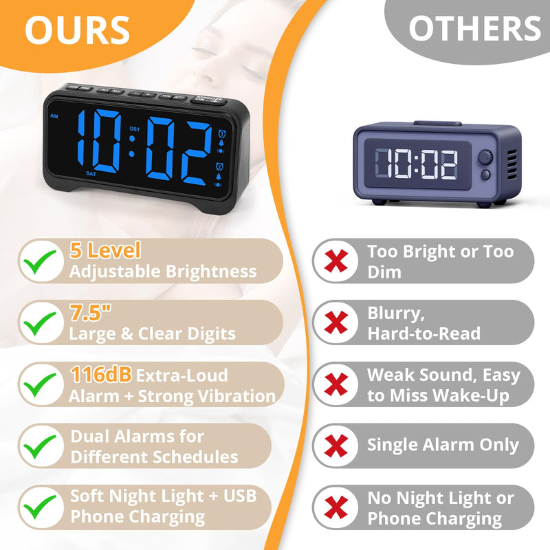 Loud Alarm Clock for Heavy Sleepers Adults, Vibrating Alarm Clock for Teens/Deaf, 7.5" Bright Clear Digital Screen, Adjustable Brightness with Night Light, 3 Levels Bed Shaker Under Pillow, Dual Alarm Blue