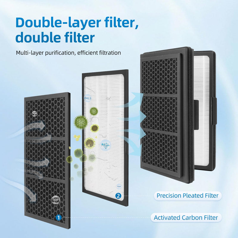 Pro M, L, XL Replacement Filter Compatible with Blueair Pro Air Purifier 2-Pack