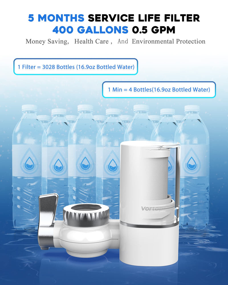 VORTOPT NSF Certified Replacement for T1-ACF/T2-ACF T6-CTO Faucet Water 2-Filter