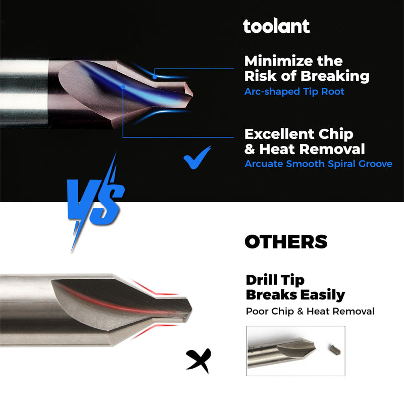 toolant Center Drill Bit Set, TiAlN Coated Cobalt M35 HSS Centering Drill Bit for Stainless Steel, Carbon Steel, Alloy Steel, Cast Iron, Copper, Other Hard Metals, #1-5, SAE 3/64"-3/16" (6pcs) 3/64"-3/16"(6pcs)