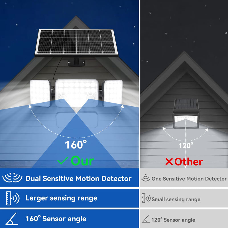 Aialun Solar Security Lights Outdoor with Dual Motion Sensor, 8500K 292 LEDs 4 Heads Split Solar Flood Lights with 16.4ft Cable&Remote Control, 3 Mode Flood Wall Lights for Backyard, Garage-1 Pack 1 Pack