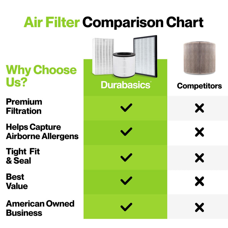 Durabasics Replacement Filters Compatible with Alen T500-2 Pack Replacement Filter
