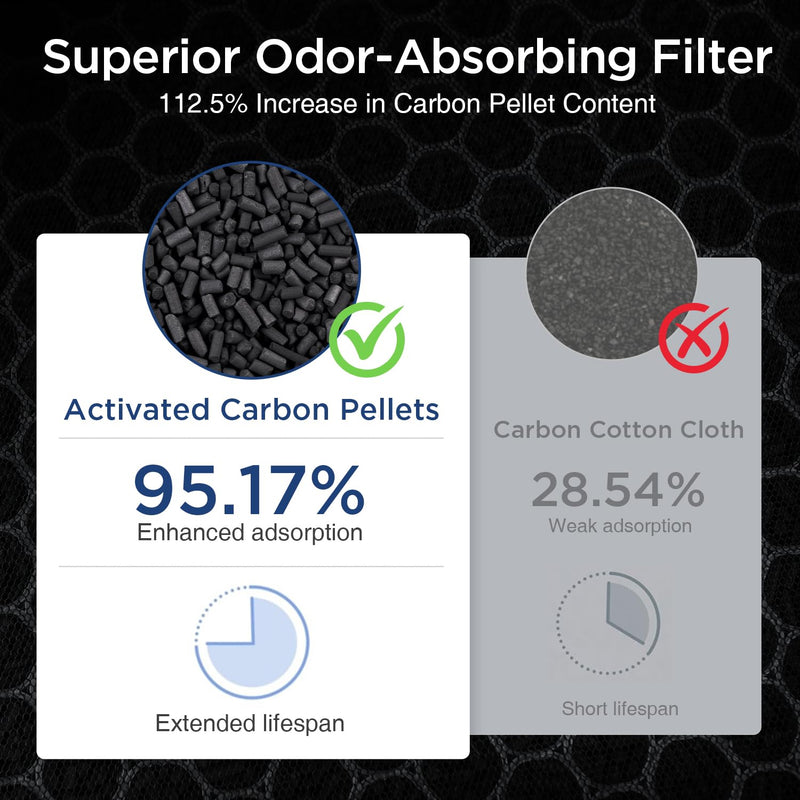DBFIT AP-M1419 Pet Mode Genuine HEPA Washable Filter Replacement, H13 True HEPA Air Purifiers for Home Large Room up to 2590sq.ft, Removes Pollen Dander Smoke Pet Hair Dust, 2PACK