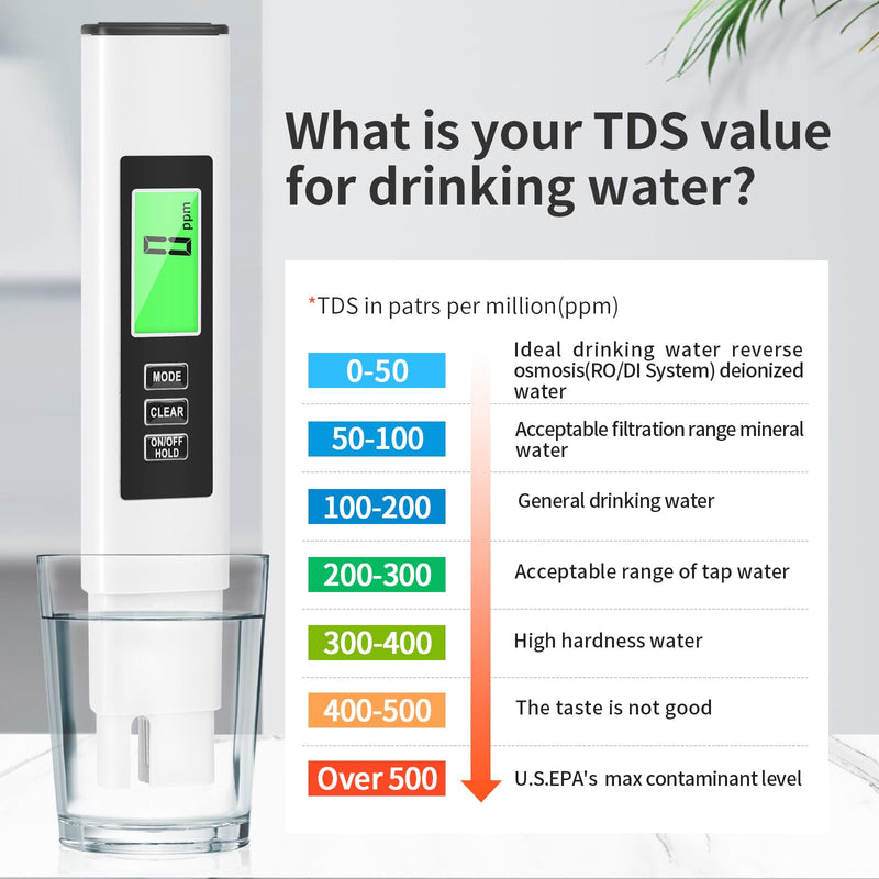 2025 New 4 in 1 TDS Meter, TDS Meter Digital Water Tester, Accurate and Reliable, Water Tester,TDS EC and Temperature (° C/° F) Meter, 0-990ppm, Used for Drinking Water and RO/DI Systems