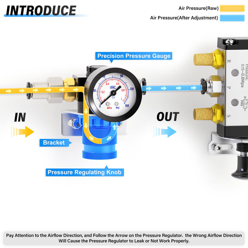 TAILONZ PNEUMATIC 5-in-1 1/4 Inch NPT AR2000 Mini Pressure Regulator Kit for Compressed Air Systems, Adjust 0 to 145 Psi Regulation