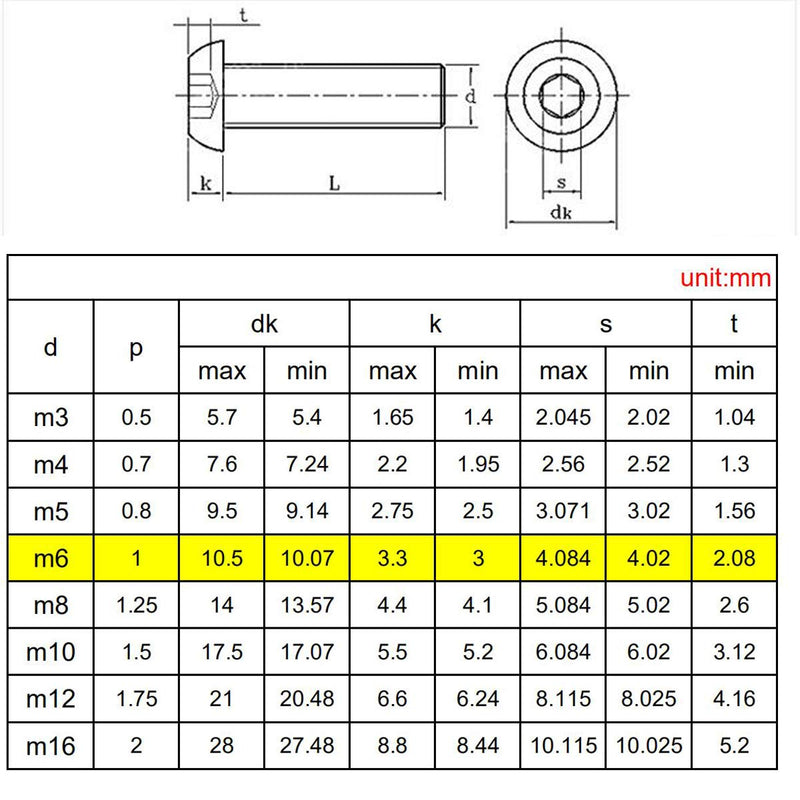 84Pcs M6 x 8mm,12mm,16mm,20mm,30mm,40mm Hex Pan Head Cap Bolts Nuts Screws Assortment Set 304 Stainless Steel Allen Socket Drive Machine Screws with Wrench (84PCS M6 Hex Screws Nuts) 84PCS M6 Hex Screws Nuts
