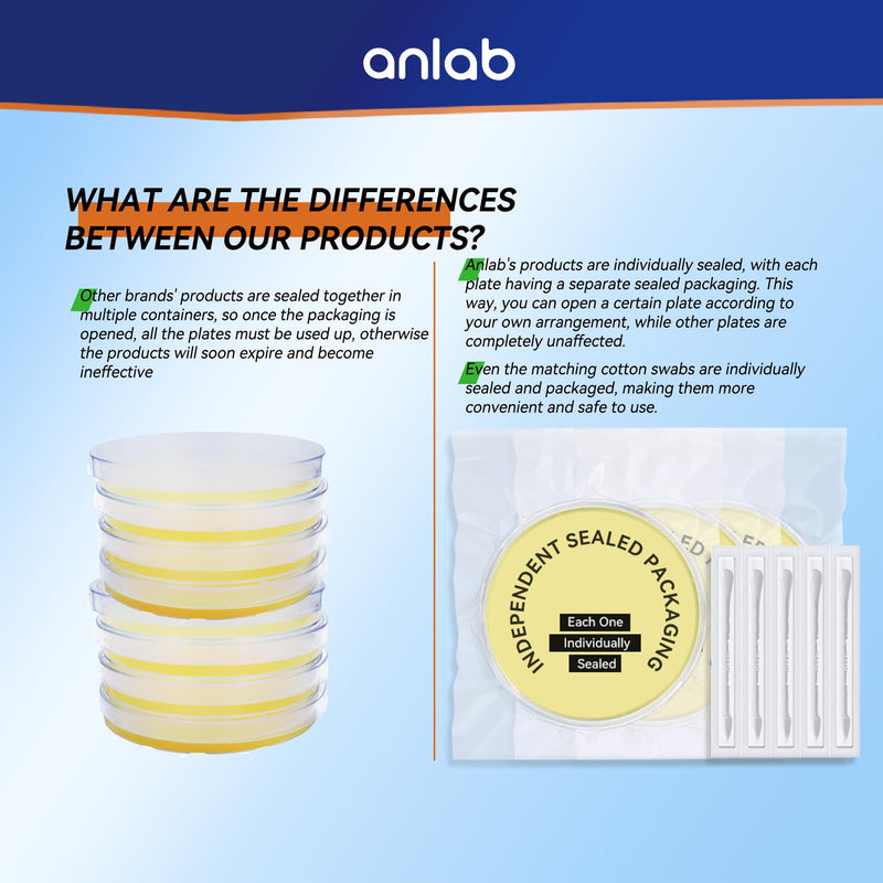 anlab™Mold Test Kit for Home - Do It Yourself Home Mold Detector | Test HVAC System | Home Surfaces | Indoor Air Quality Testing Kit - Identification Guide Included - Sealed Separately (Items of 3) 1