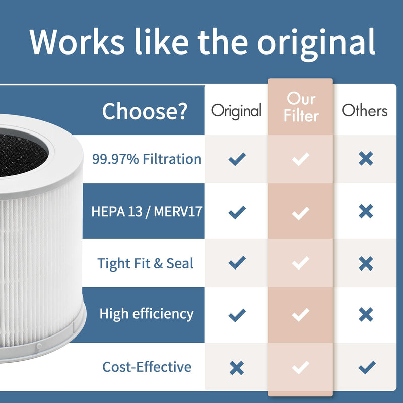 4 Compact Filter Compatible with Xiaomi 4 Compact Air Purif-ier Mi 4 Compact, Pack of 2