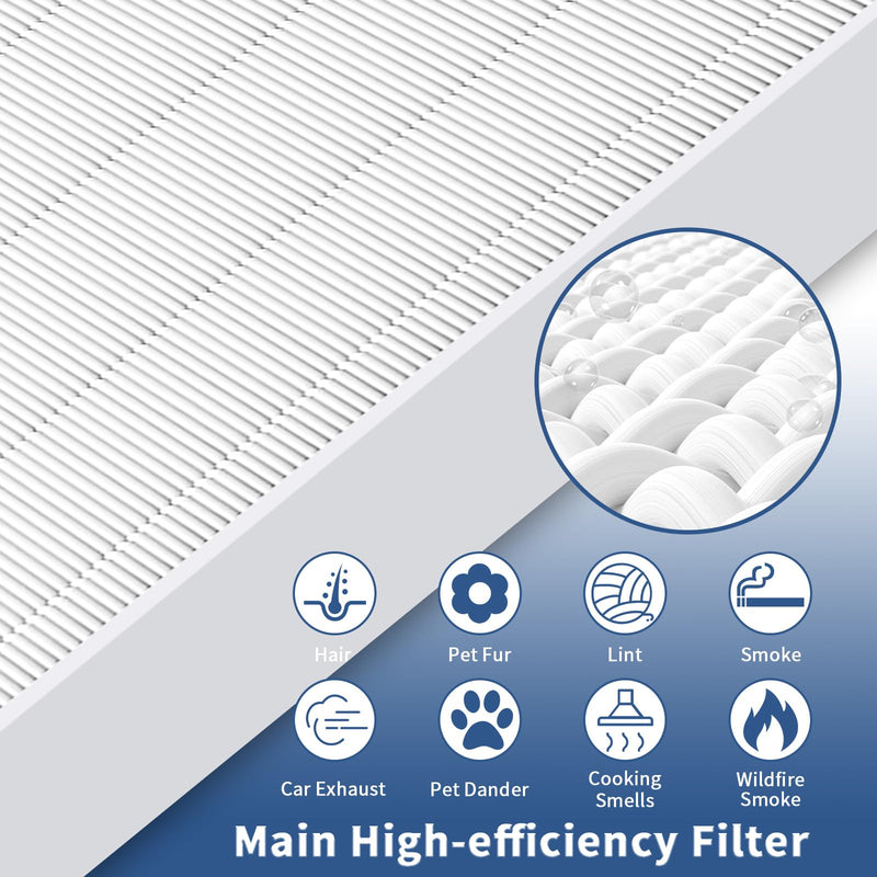 AP-1512HH Replacement Filter for Coway Airmega 200M Air Purifiers 2 Count (Pack of 1)