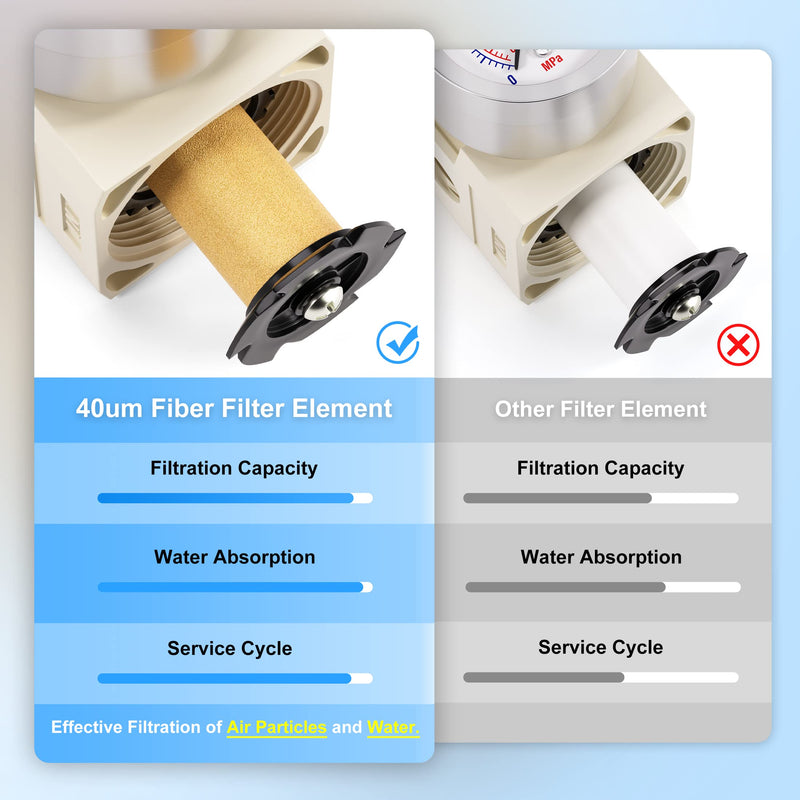 TAILONZ PNEUMATIC 1/4 Inch NPT Air Filter Pressure Regulator Combo Piggyback, Air Tool Compressor Filter with Gauge AW2000-02 1/4"NPT Semi-Auto Drain