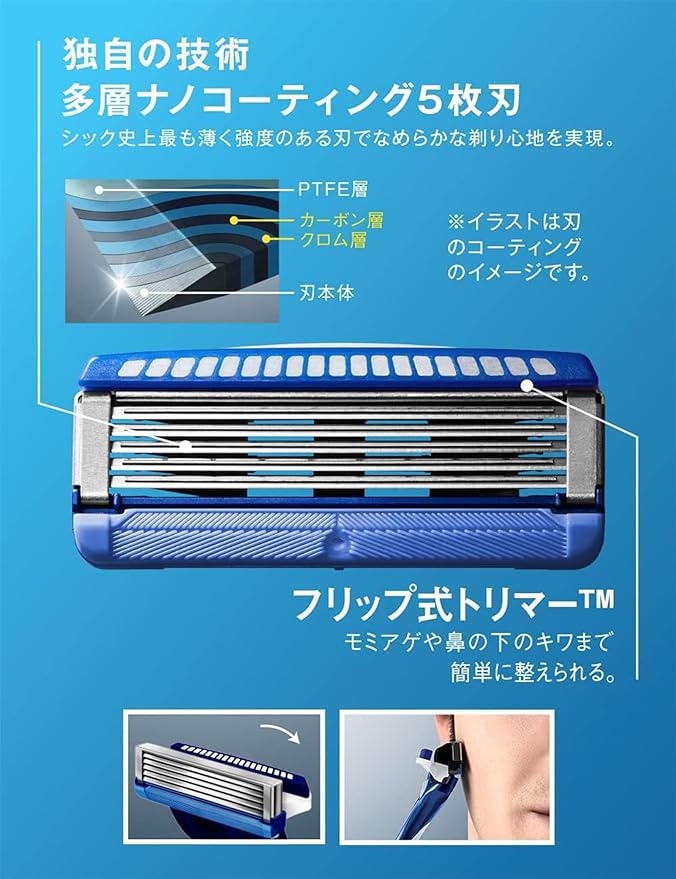 Hydro Schick Hydro 5 Basic Replacement Blades (8 Pieces) with Skin Guard 5 Blades, Blue - NewNest Australia