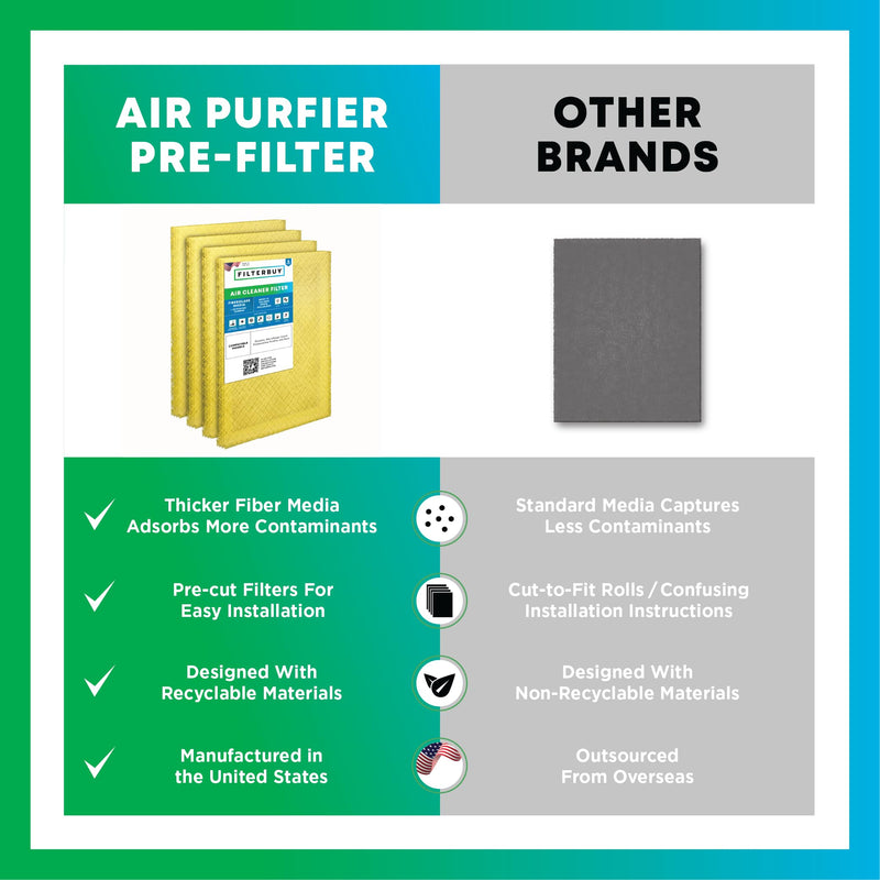Filterbuy 16x25 Air Cleaner Filter Replacement Pads with Activated Carbon for Dynamic, Micropower Guard, PremierOne PureFlo P6100 MS-1625, and More (4-Pack)
