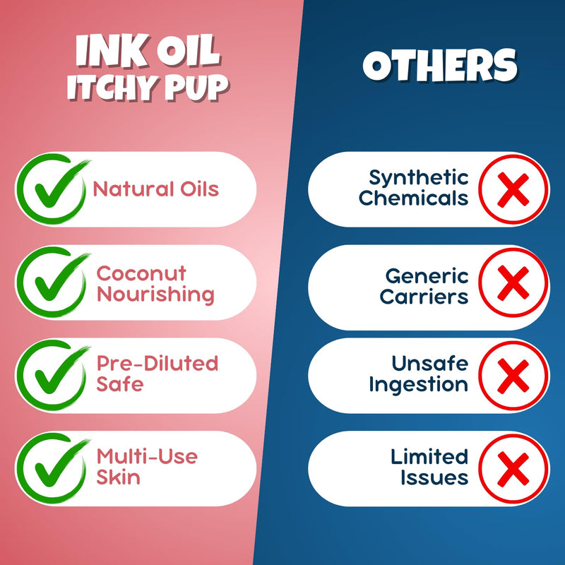 Ink Oil Itchy Pup | Itch Relief Supplement for Dogs | Calms & Soothes Rashes, Dry Skin & Insect Bite | 100% Natural Liquid Drop Pet Health Skin Care | Fast Skin Relief Therapeutic Essential Oil - 1 oz - PawsPlanet Australia