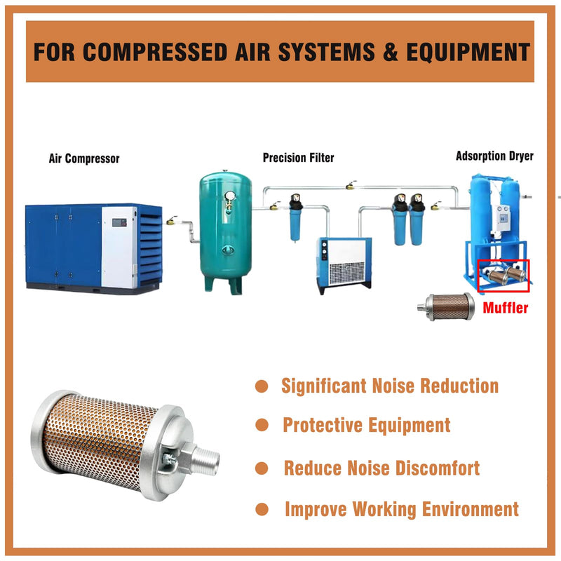 M00 Air Compressor Muffler 3/8" NPT Male, Air Exhaust Silencer for Dryer Compressor Air Pump, Compressed Air Equipment and Systems, 145 PSI