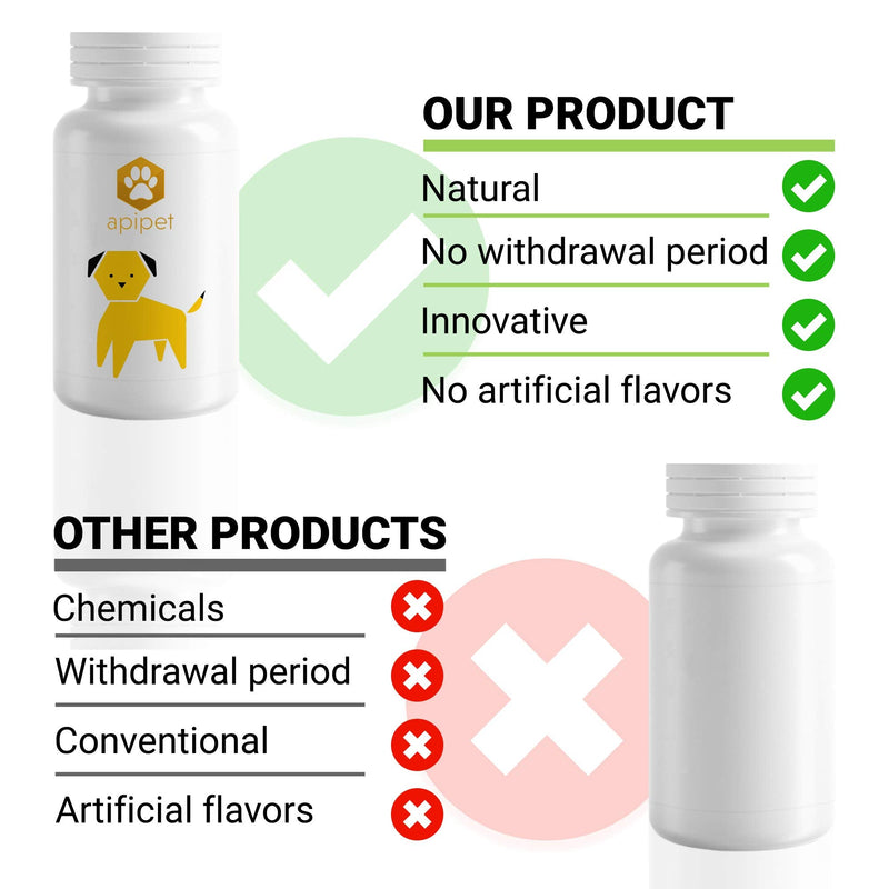 ApiPet Skin - Bee Pollen, Propolis & Biotin Supplement for Dogs - Supports Healthy Skin & Soft Shiny Coats - Itchy Allergy Relief - Vitamin Rich Pet Formula for Immune System Support - 60 Capsules - PawsPlanet Australia