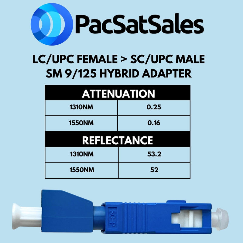 SC to LC Adapter - 1 Pack for Converting 1.25mm Female LC to 2.5mm Male SC/UPC Fiber Optic Cable - Compatible With Optical Power Meter, VFL, Fiber Test Meter or Bulkhead Port LC to SC