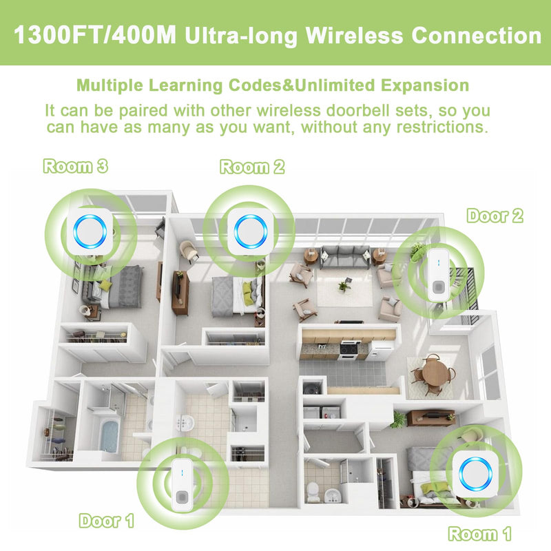 SURFOU Wireless Doorbell,Waterproof Doorbell 2 Push Buttons 2 Plug in Receivers at 1300ft Long Range Door Bell with 55 Chimes 5 Volume Levels Mute Mode LED Flash Wireless Door Bells for Home Classroom 2 transmitters + 2 receivers