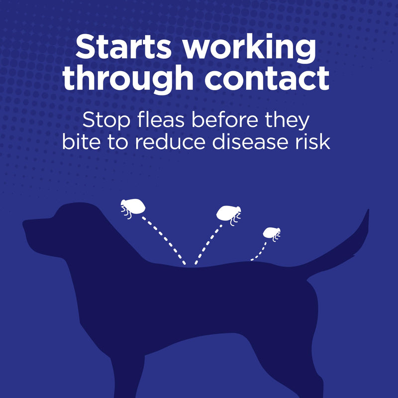 TevraPet Activate II Flea and Tick Prevention for Dogs | 4 Count | Extra Large Dogs 55+ lbs | Topical Drops | 4 Months Flea Treatment (Pack of 2) X-Large 55+ lbs (Pack of 2)